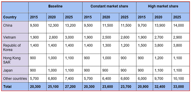 Eduation-Market-report