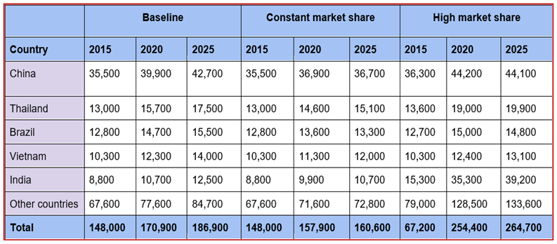 Eduation-Market-report
