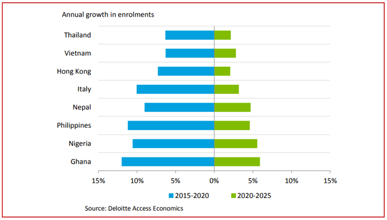 Education-annual-growth