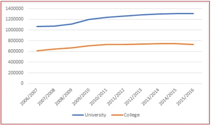 enrollments-as-a-percentage-of-total-enrollments