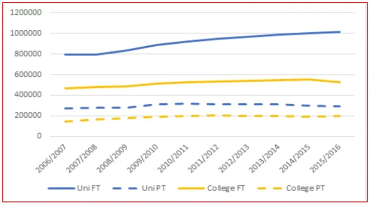 enrollments-by-Institution-Type-and-Student-Status