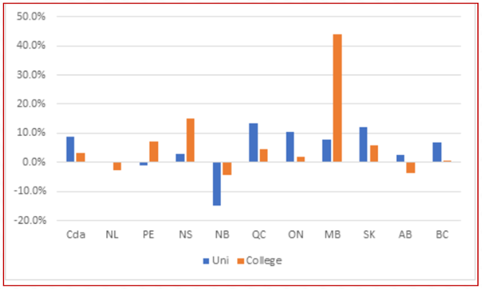 enrollments-by-Institution-Type-and-Province