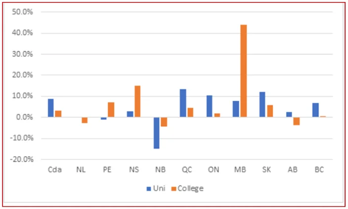 enrollments-by-Institution-Type-and-Province