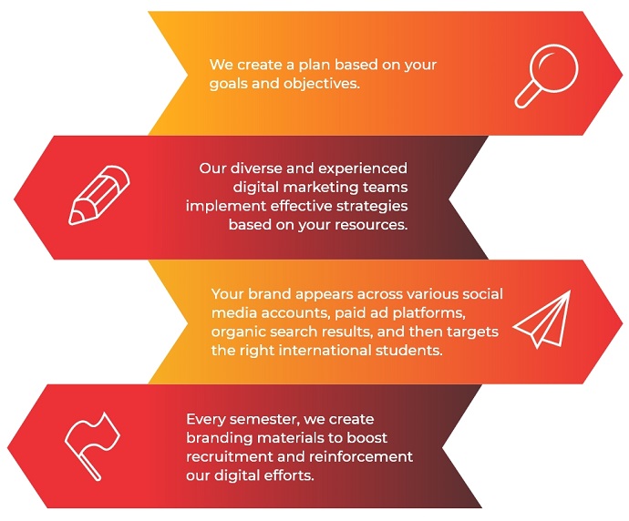 Digital-Marketing-Image