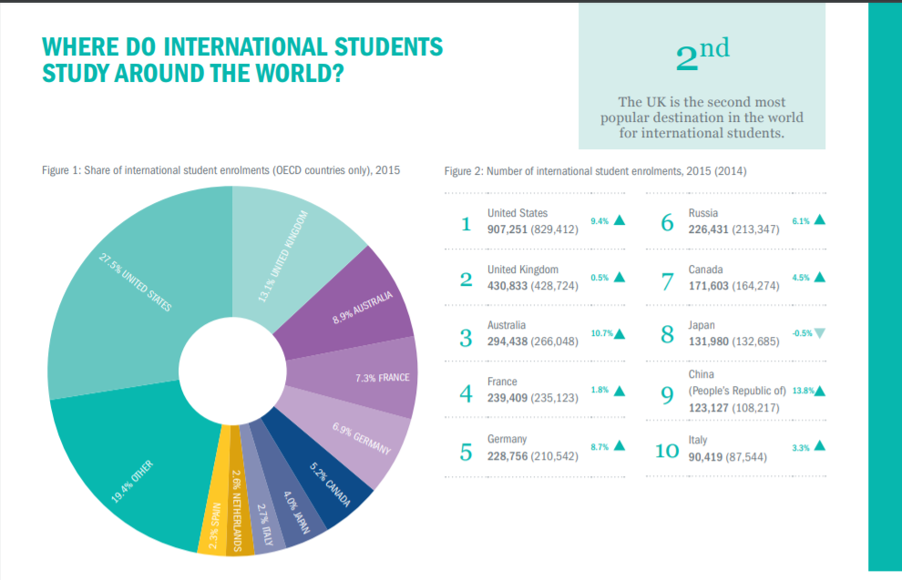 UK-Students-study-report