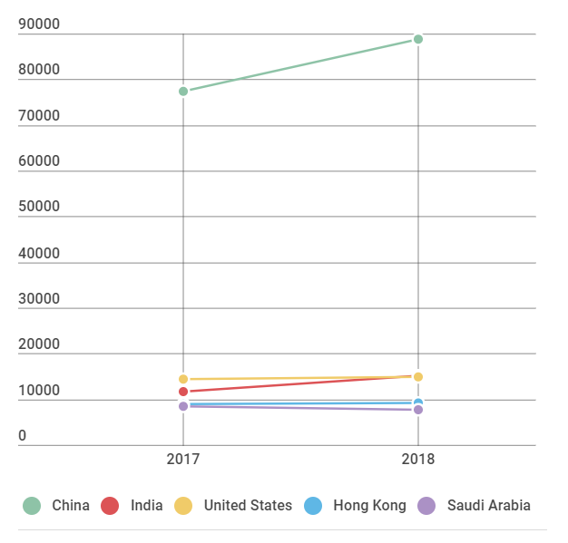 International-education-report