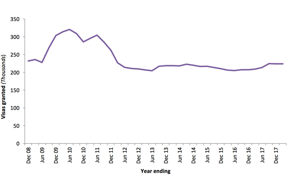 Year-graph-performance
