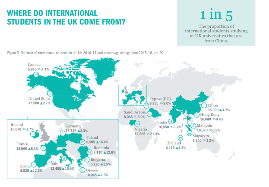 UK-International-students