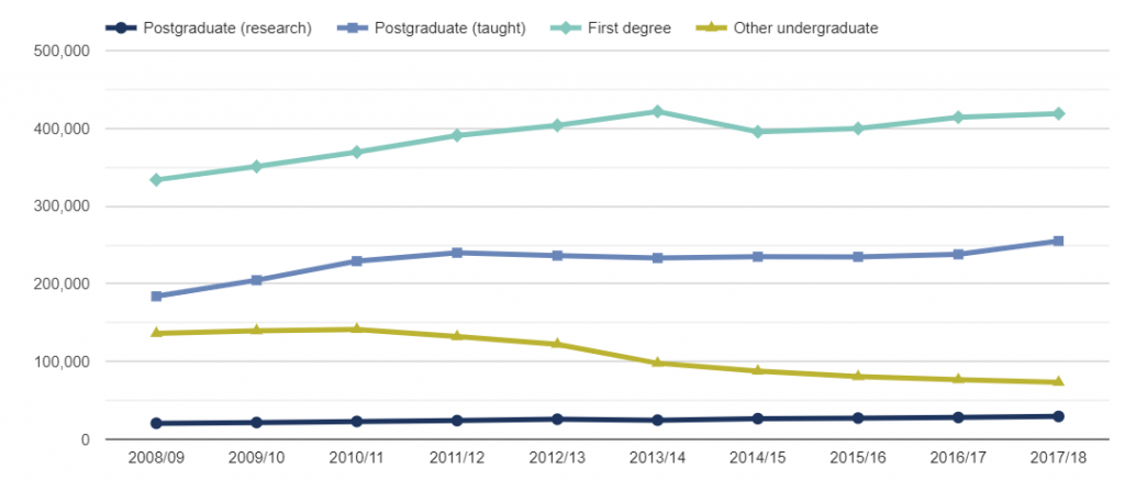 student-enrollment-graph