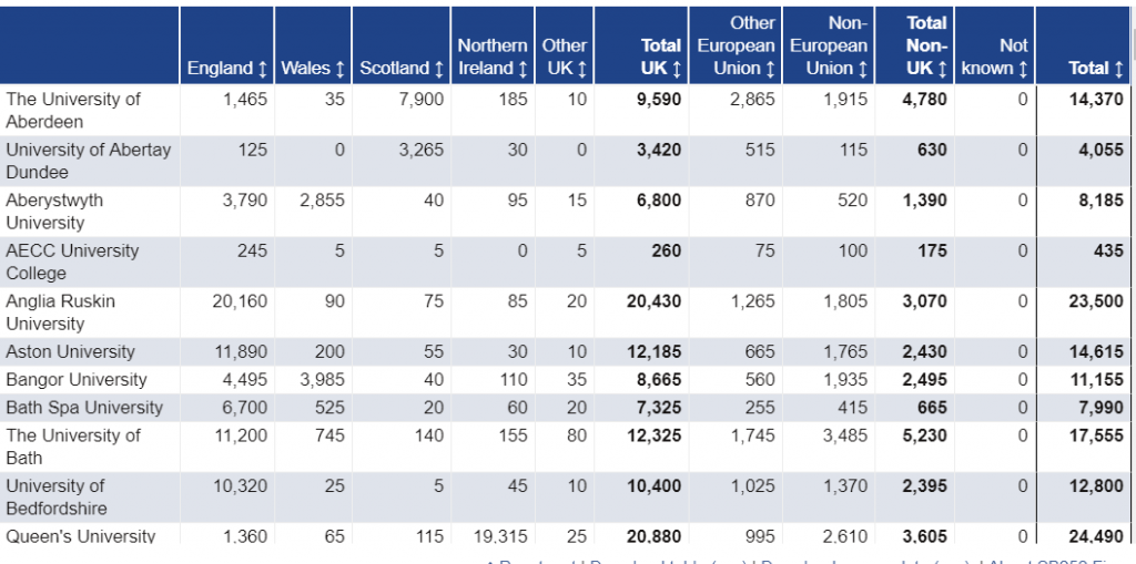 student-enrolments-by-HE