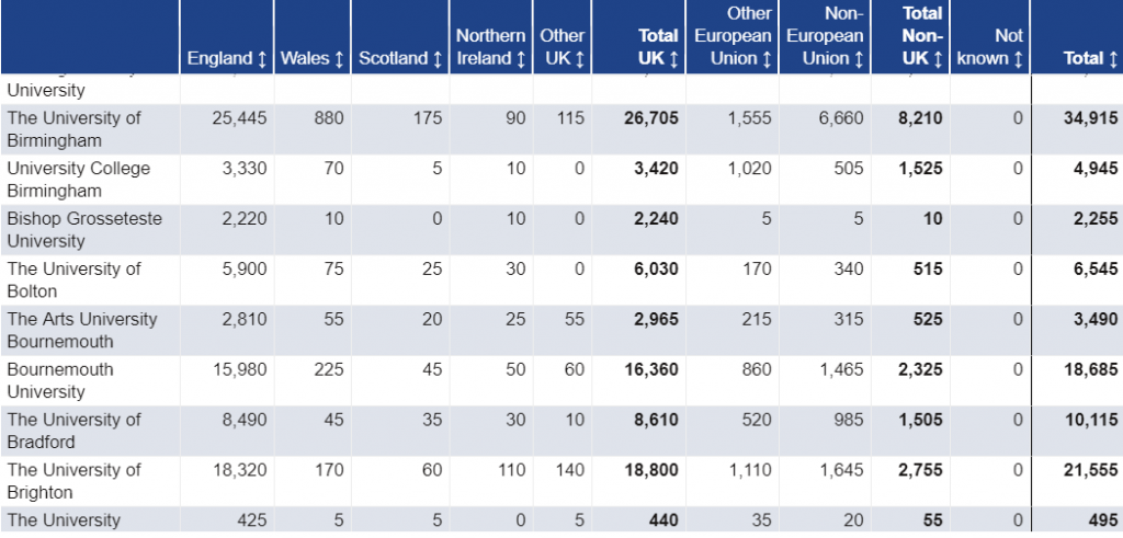student-enrolments-by-HE