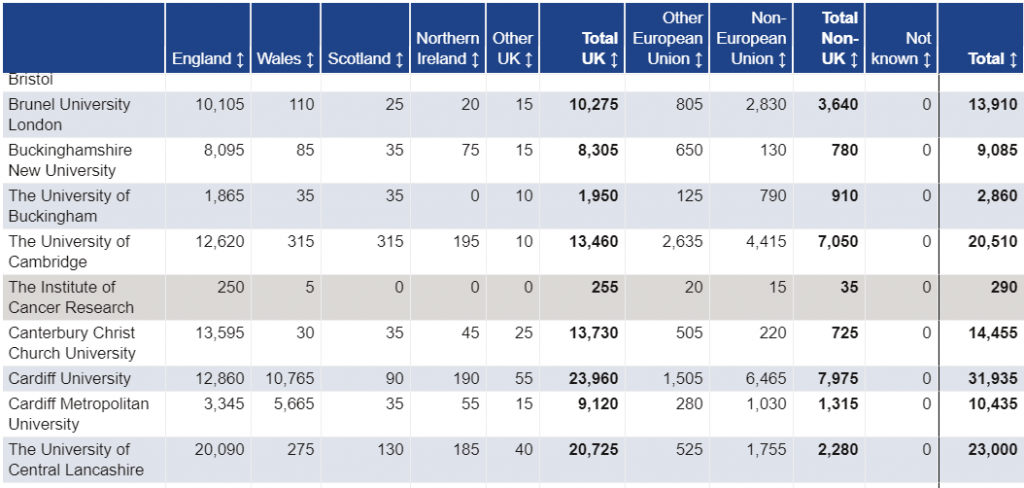 student-enrolments-by-HE