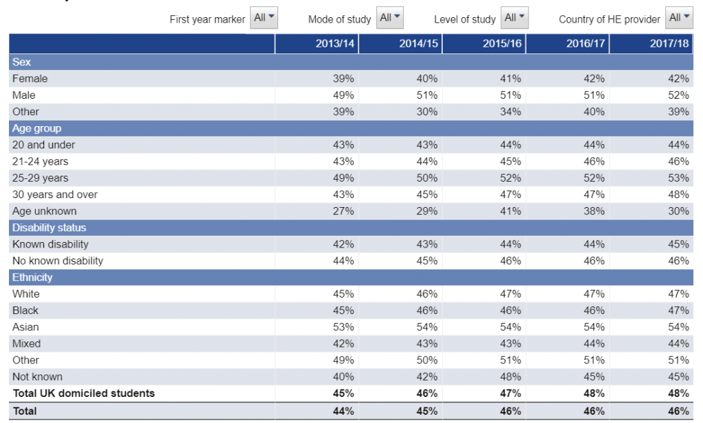 student-enrolments-by-HE
