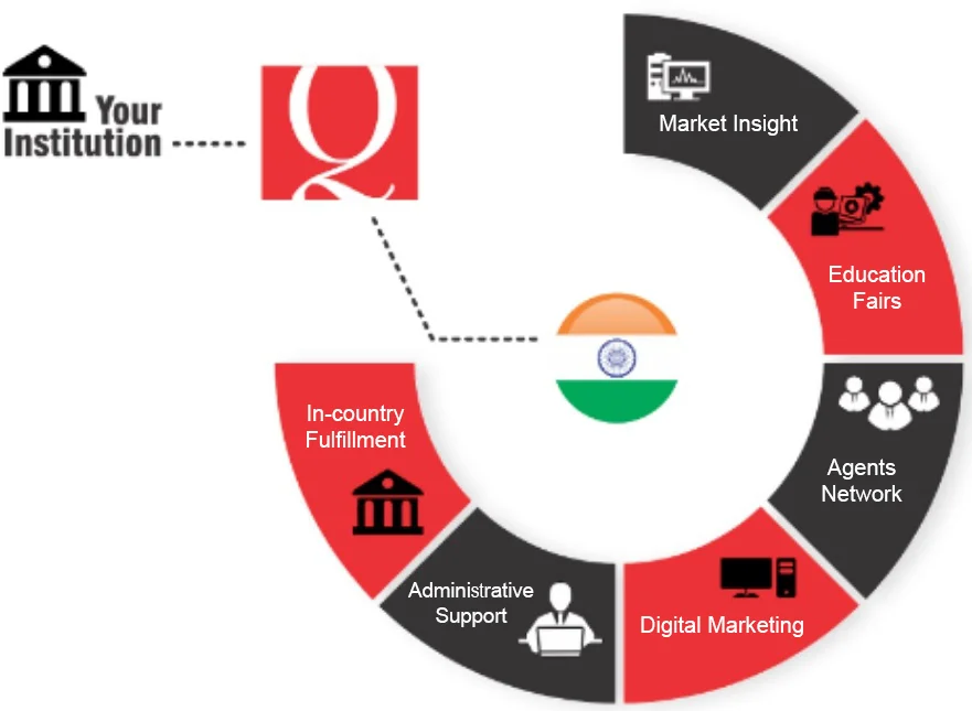 India-Market-Entry-Program-Image-1