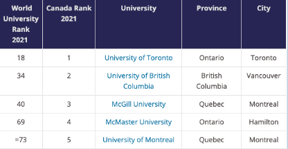 MSM Research_Canadian Universities