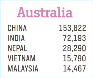 MSM Research_Australia Statistics