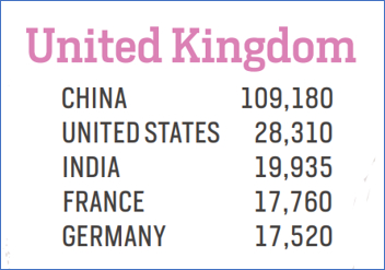 MSM Research_UK Statistics