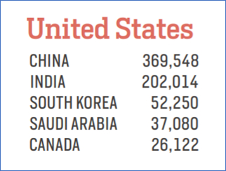 MSM Research - United States Statistics