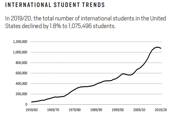 MSM Research - International Student Trends