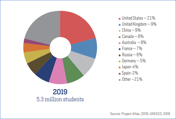MSM Research - Latest data from Unesco
