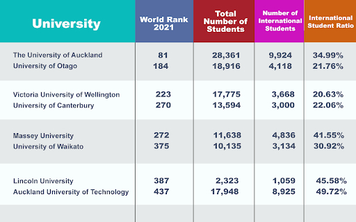 MSM Research - University Rankings