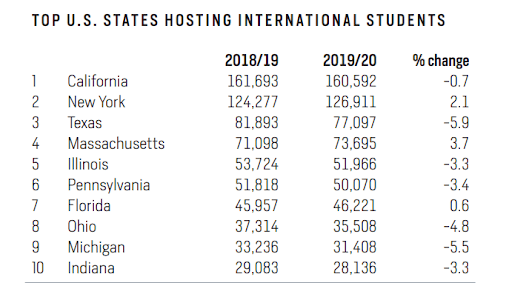 MSM Research Understanding the US International Student Market (Top U.S. States Hosting International Students)