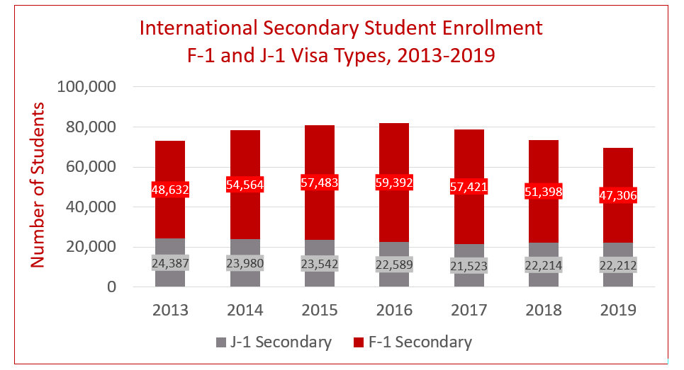 MSM Research - IIE