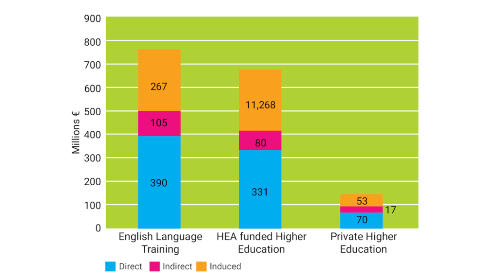 Effect of ELT and HEI