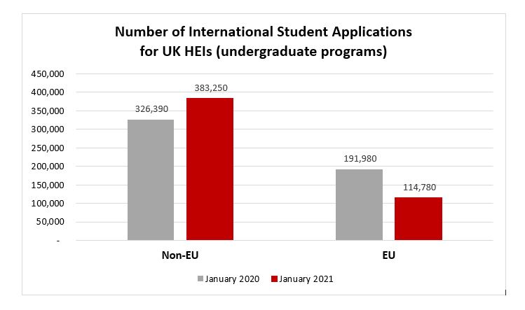 MSM Research - UK Measures to Meet International Education 2
