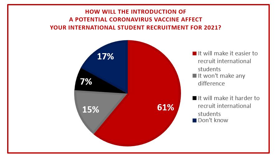 MSM Research: Student Recruitment for Academic Year 2021-22