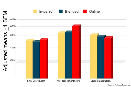 Adjusted Means - Online International Education