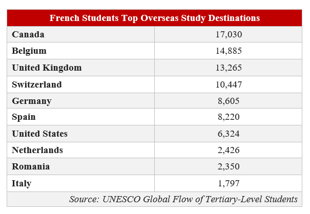french study destinations
