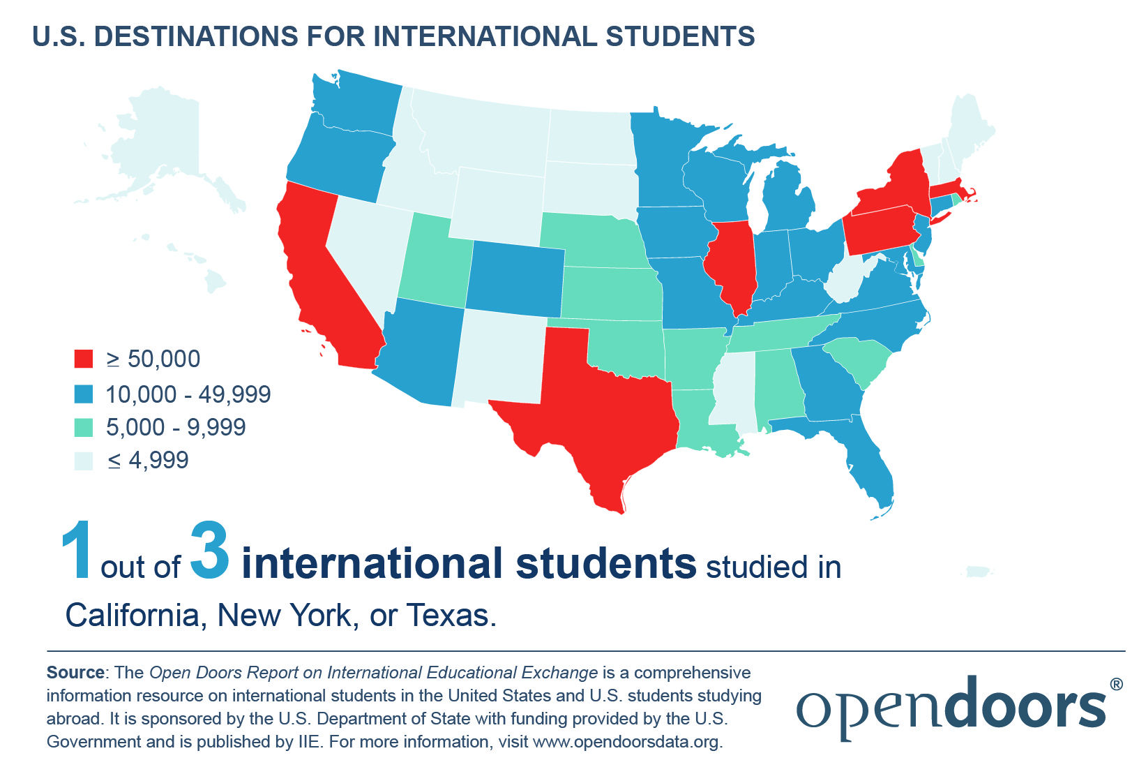 intl student destination