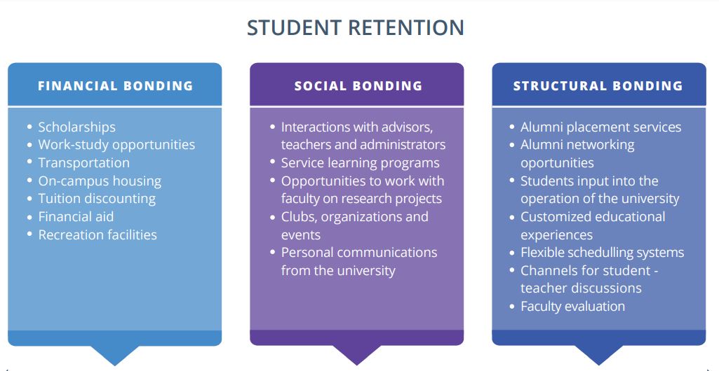 student retention chart