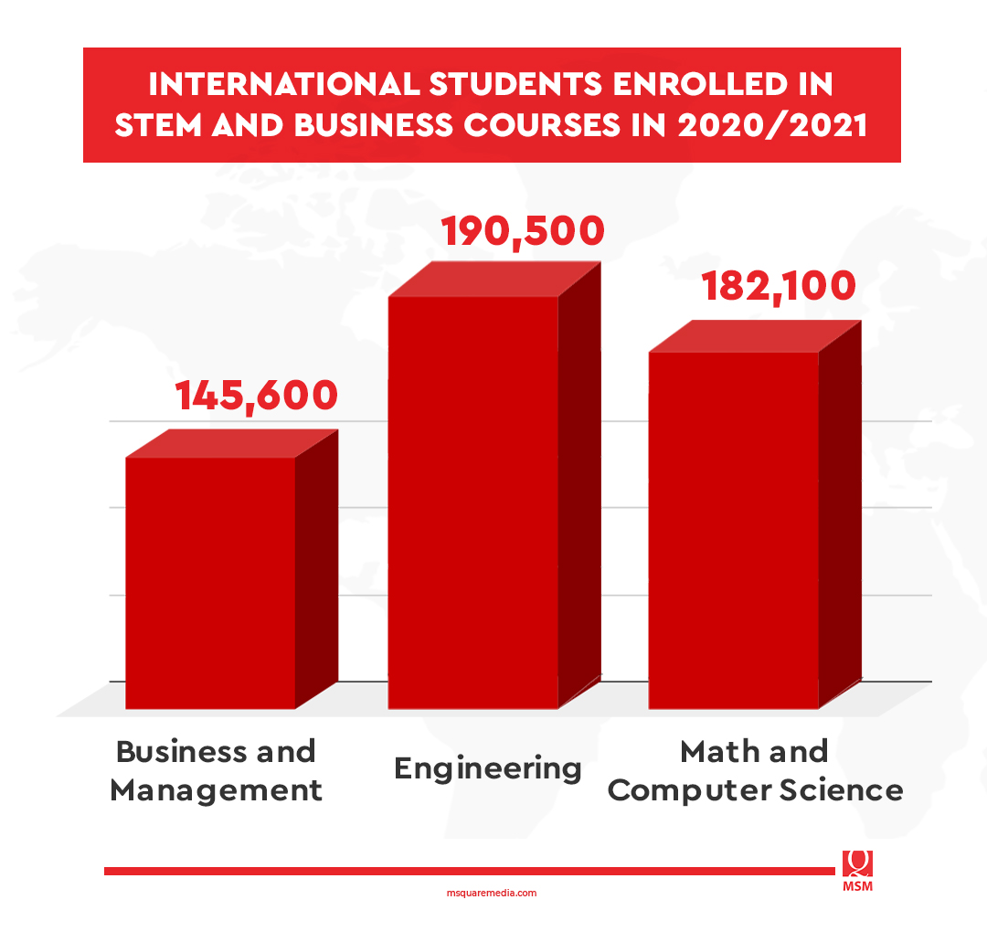 current studies in educational disciplines 2022