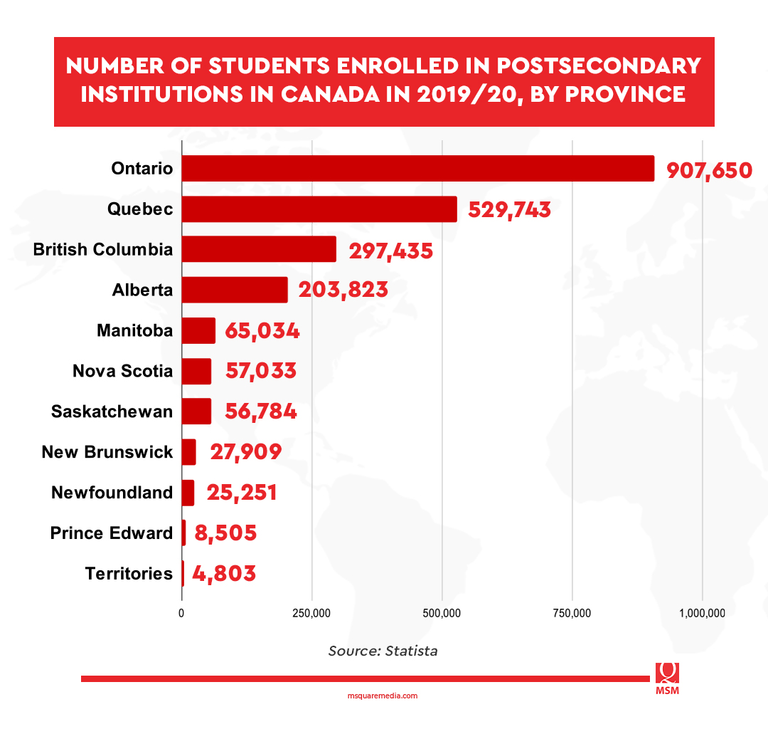 Number of international students in Ontario increased 123 from 2020 to