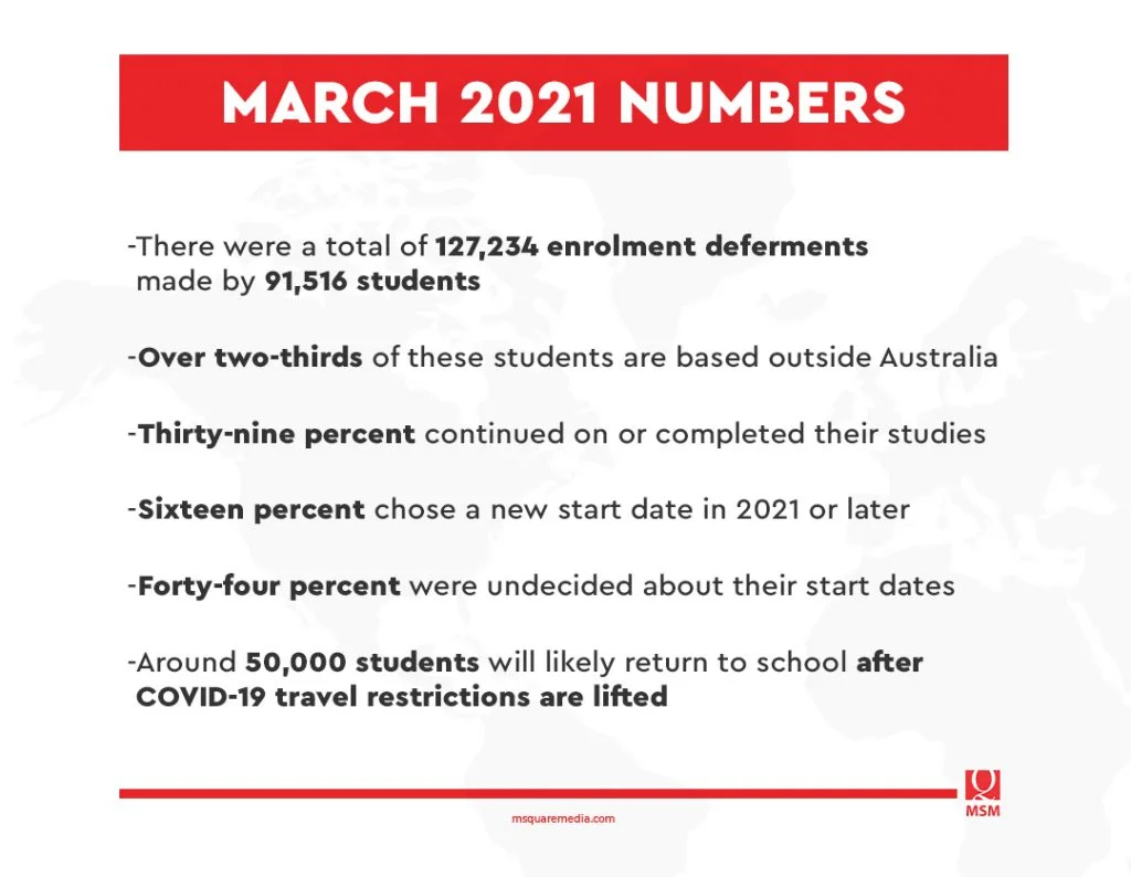 March 2021 Numbers