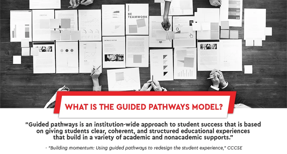 American Colleges Embrace Guided Pathways - M Square Media