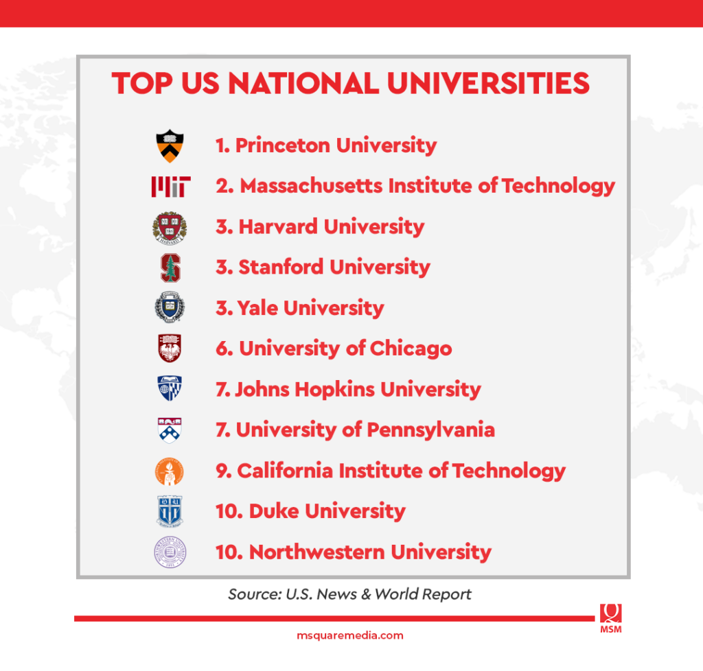 The Top US National Universities
