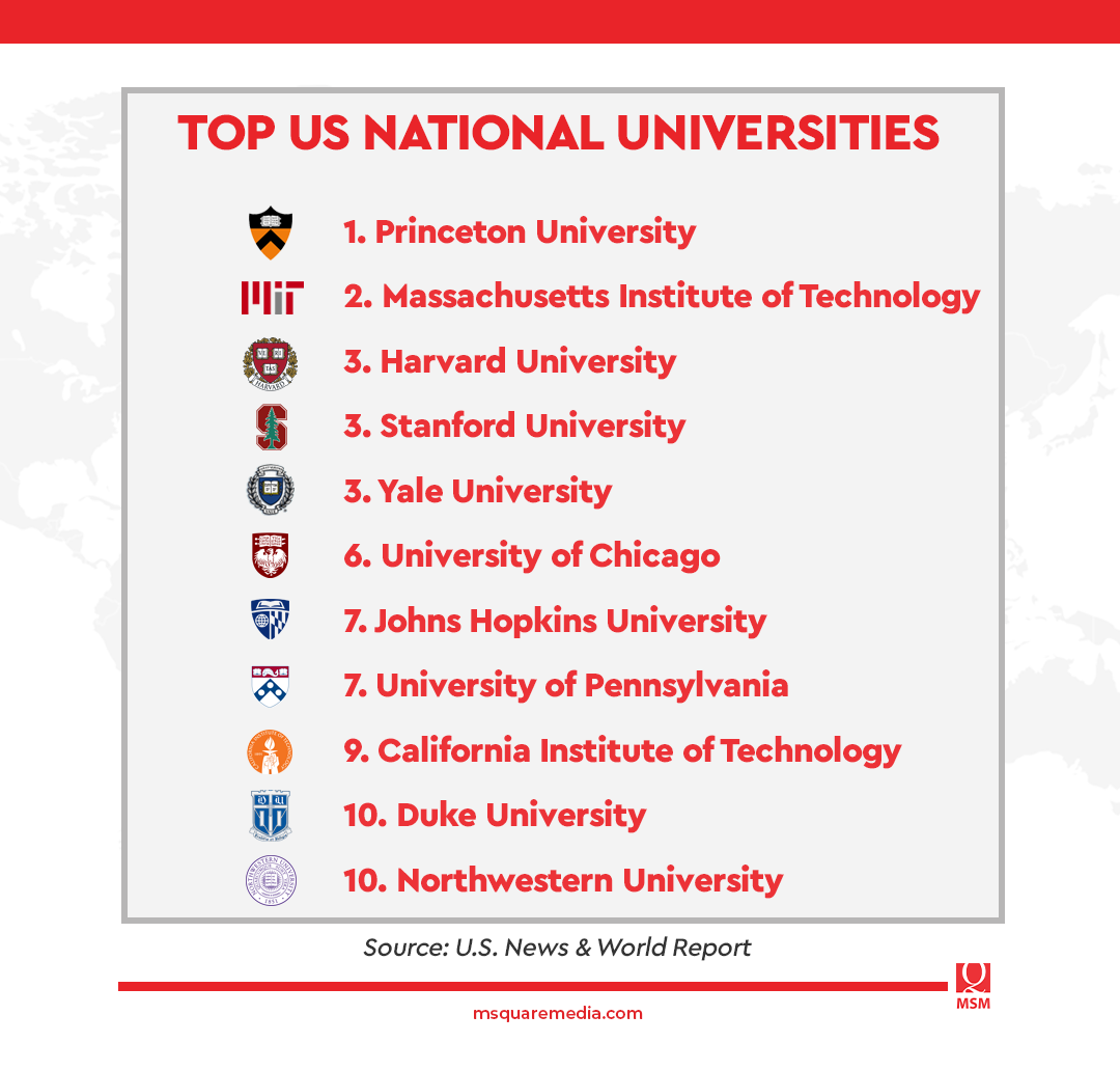 Top 5 U.S. National Universities for 20222023 M Square Media