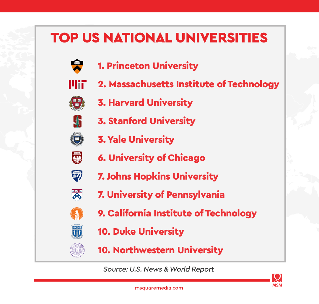 top 5 universities in usa 2023