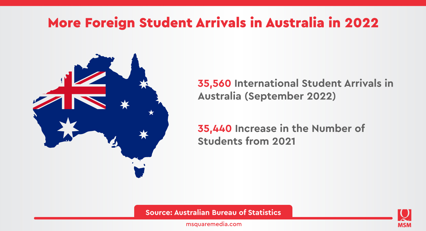 MSM Insight-International Student Visa Application Surges