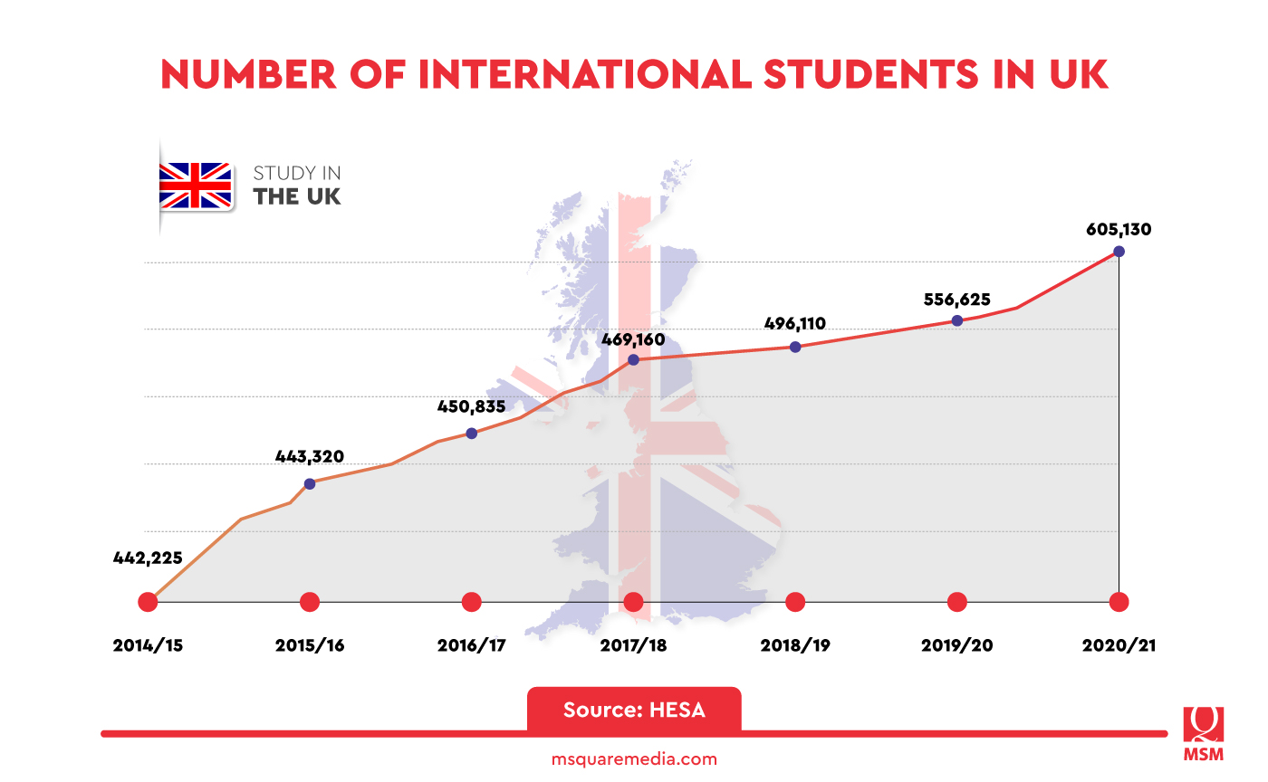 What’s next for UK international education