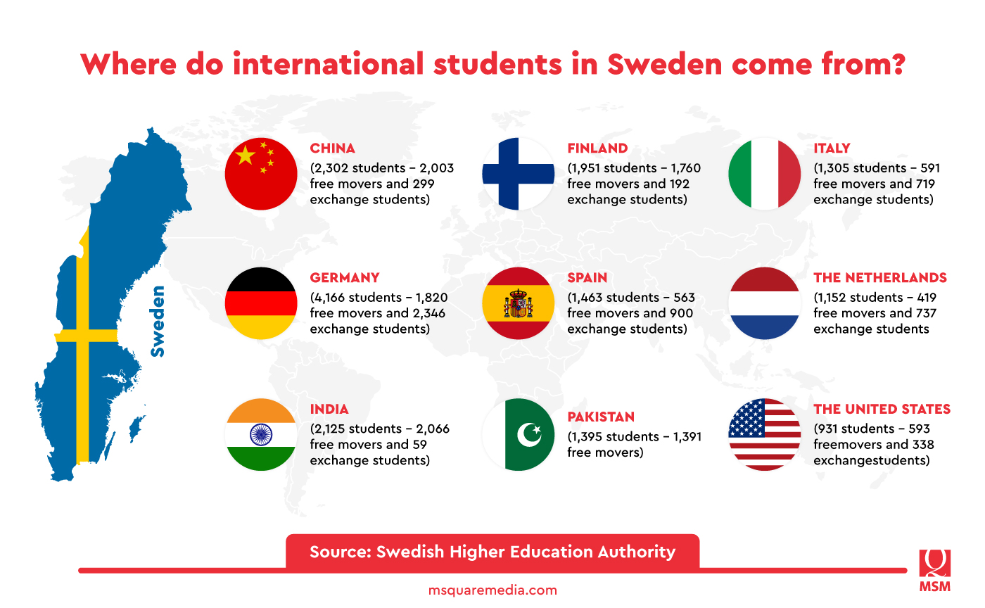Sweden's 19% Increase in International Student Growth: A Look at the Numbers and Growth Plan
