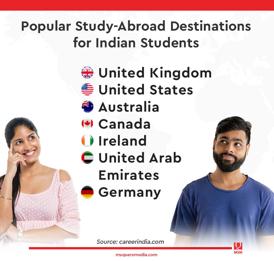 India Today reported that more than 1.3 million Indian students were enrolled in 79 different countries in 2022. Popular destinations for Indian students now include the United Kingdom, the United States of America, Australia, Canada, Ireland, the United Arab Emirates, and Germany. These countries are witnessing an increasing influx of international students each year, allowing students to customize their academic and professional profiles to match their preferences.