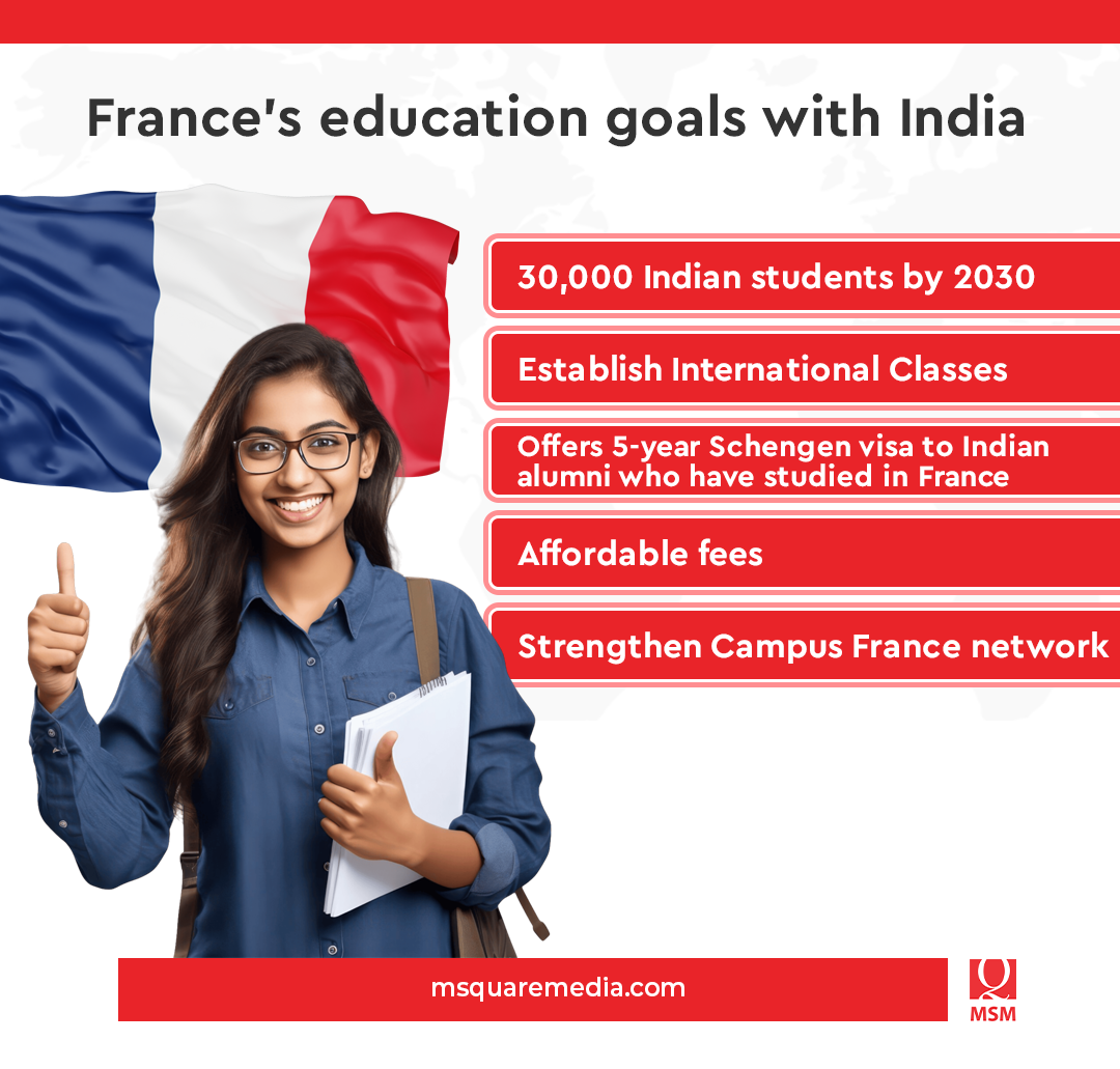 Outlook for students and educators as France targets 30,000 Indian students by 2030