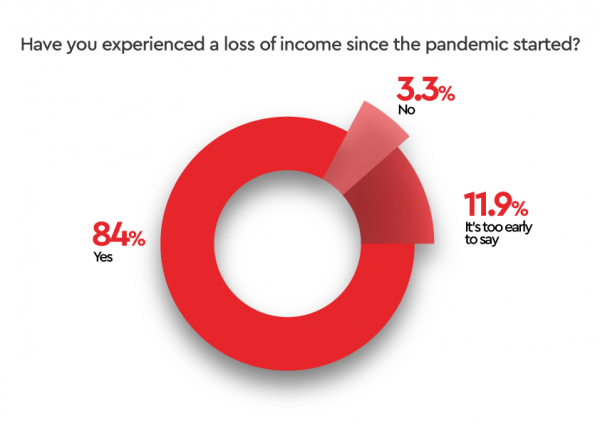 Loss-of-Income